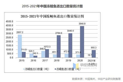 塔望食品品牌策劃 中國鰻魚行業(yè)市場現(xiàn)狀、發(fā)展趨勢與營銷策略全解析
