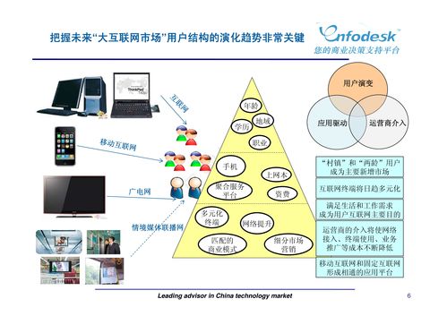 新媒體浪潮下的市場營銷策劃 融合、精準與互動